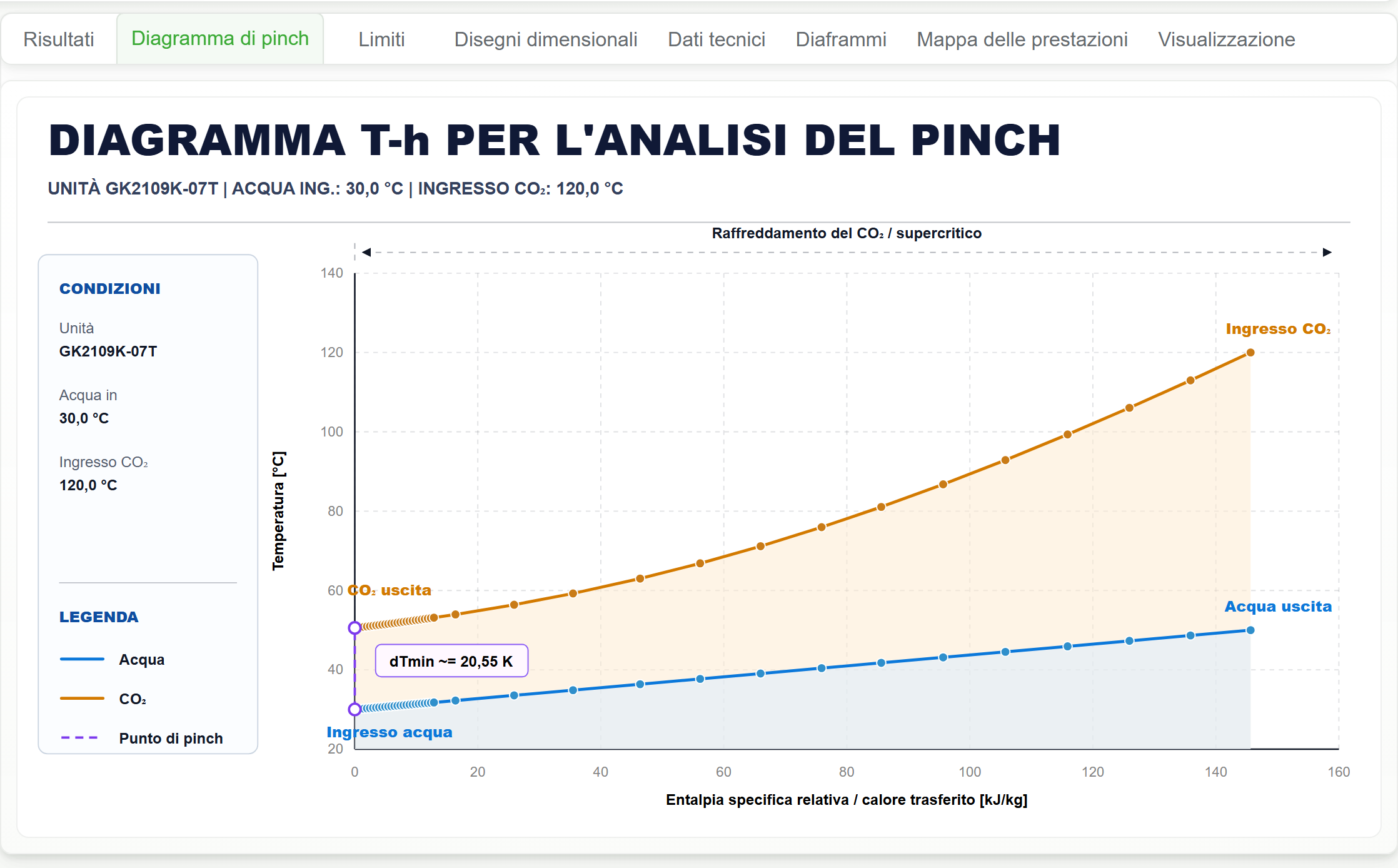 BITZER Gascooler Tool con diagramma di pinch per lo stesso punto di recupero R744